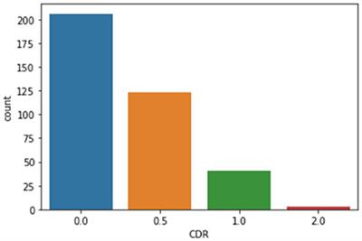 A dominant set-informed interpretable fuzzy system for automated diagnosis of dementia